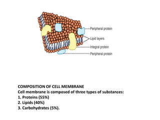 COMPOSITION OF CELL MEMBRANE
Cell membrane is composed of three types of substances:
1. Proteins (55%)
2. Lipids (40%)
3. Carbohydrates (5%).
 