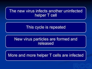 The new virus infects another uninfected
helper T cell
This cycle is repeated
New virus particles are formed and
released
More and more helper T cells are infected
 
