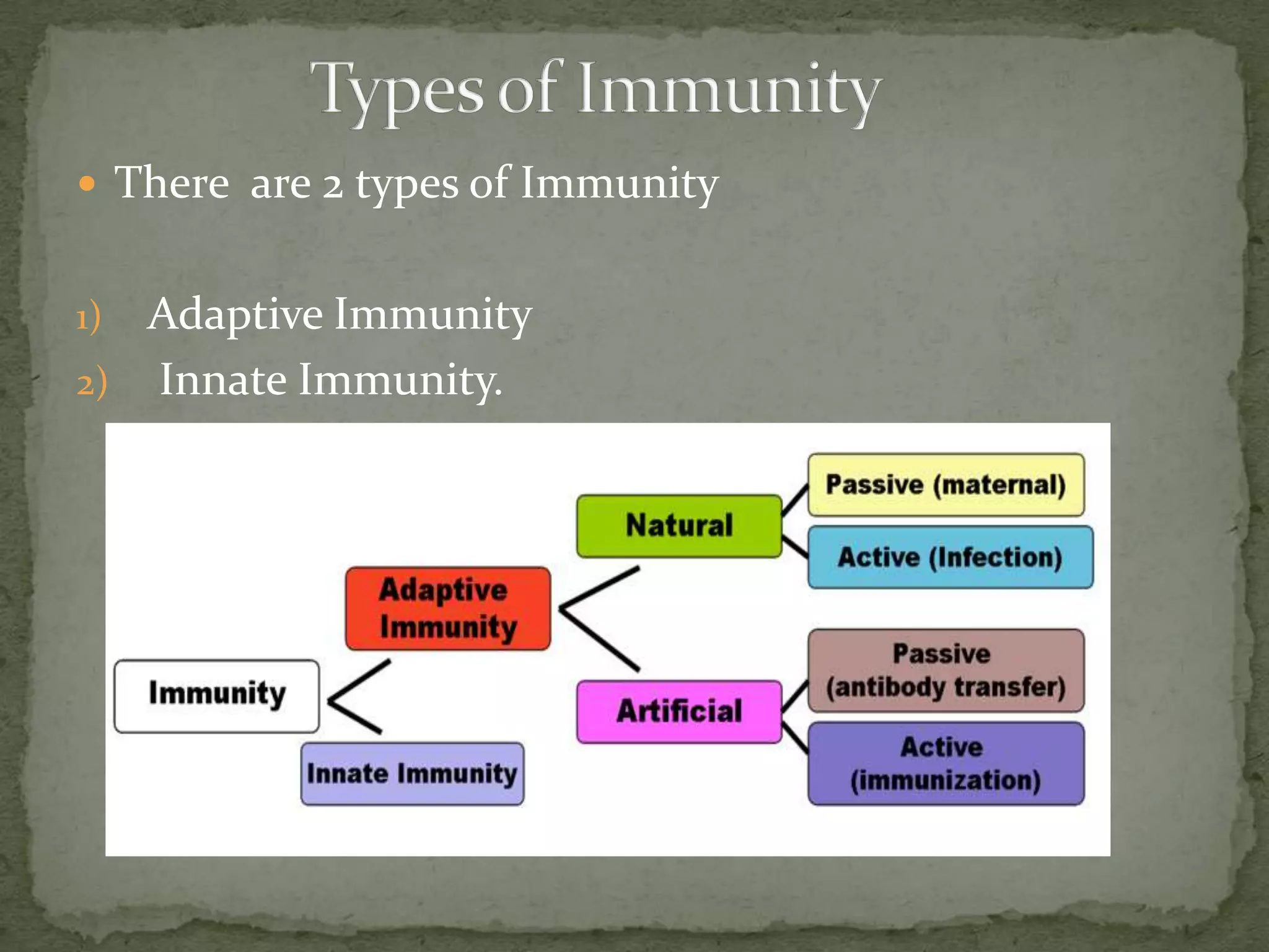  There are 2 types of Immunity


1) Adaptive Immunity
2) Innate Immunity.
 