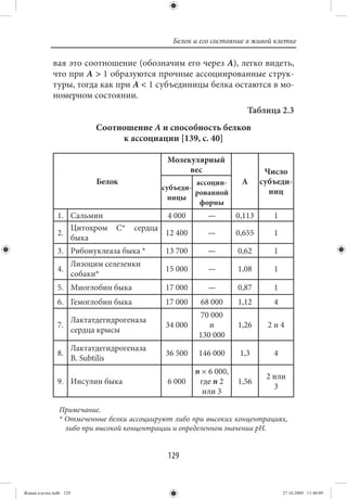 Белок и его состояние в живой клетке

             вая это соотношение (обозначим его через А), легко видеть,
             что при А > 1 образуются прочные ассоциированные струк-
             туры, тогда как при А < 1 субъединицы белка остаются в мо-
             номерном состоянии.
                                                                          Таблица 2.3
                              Соотношение А и способность белков
                                   к ассоциации [139, с. 40]

                                                  Молекулярный
                                                       вес                      Число
                              Белок                       ассоции-      А      субъеди-
                                                 субъеди-
                                                          рованной               ниц
                                                   ницы
                                                           формы
               1. Сальмин                         4 000      —         0,113      1
                  Цитохром         С*   сердца
               2.                                12 400      —         0,655      1
                  быка
               3. Рибонуклеаза быка *            13 700      —         0,62       1
                        Лизоцим селезенки
               4.                                15 000      —         1,08       1
                        собаки*
               5. Миоглобин быка                 17 000      —         0,87       1
               6. Гемоглобин быка                17 000    68 000      1,12       4
                                                            70 000
                        Лактатдегидрогеназа
               7.                                34 000       и        1,26     2и4
                        сердца крысы
                                                           130 000
                        Лактатдегидрогеназа
               8.                                36 500    146 000      1,3       4
                        В. Subtilis
                                                          n × 6 000,
                                                                                2 или
               9. Инсулин быка                    6 000    где n 2     1,56
                                                                                  3
                                                            или 3

               Примечание.
               * Отмеченные белки ассоциируют либо при высоких концентрациях,
                 либо при высокой концентрации и определенном значении рН.


                                                  129


Живая клетка.indb 129                                                                 27.10.2009 11:40:09
 