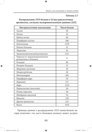 Белок и его состояние в живой клетке

                                                               Таблица 2.5
                  Распределение 3555 белков в 22 внутриклеточных
                органеллах, согласно экспериментальным данным [243]

                    Внутриклеточная локализация          Число белков
                 Актин                                         29
                 Почки                                         23
                 Шейка почки                                   60
                 Периферия клетки                             106
                 Цитоплазма                                  1576
                 Раннее Гольджи                                51
                 Эндосома                                      43
                 Эндоплазматический ретикулум                 272
                 Переход от эндоплазматического
                                                                6
                 ретикулума к Гольджи
                 Гольджи                                        40
                 Позднее Гольджи                                37
                 Жировые частички                               19
                 Микротрубочки                                  20
                 Митохондрии                                  494
                 Периферия ядра                                 59
                 Ядрышко                                       157
                 Ядро                                         1333
                 Пероксисома (лизосома)                         20
                 Полюс веретена                                 58
                 Мембраны вакуолей                              54
                 Вакуоли                                       129
                 Другие органеллы                              123
                 Всего:                                       3555

                Приводя данные о распределении 3555 типов белков, ав-
             торы отмечают, что часть белковых молекул может встраи-


                                         203


Живая клетка.indb 203                                                     27.10.2009 11:40:13
 