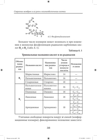 Строение мембран и их роль в жизнеобеспечении клетки




                                             6.5. Фосфатидилинозит

                Большое число изомеров может возникать и при измене-
             нии в молекулах фосфолипидов радикалов карбоновых кис-
             лот R1 и R2 (табл. 6. 1).
                                                         Таблица 6. 1
                        Тривиальные названия кислот и их радикалов

                                                          Число
              Обозна-
                                          Наименова-      атомов
               чение                                               Положение
                      Названия кислот     ние радика-   углерода в
              радика-                                               σ-связи
                                              лов        молекуле
                лов
                                                         кислоты
                          Миристновая     Миристоил         14         —
                   R1     Пальмитиновая   Пальмитоил        16         —
                          Стеариновая     Стеароил          18         —
                          Пальмитоолеи- Пальмитоо-
                                                            16       С9– С10
                          новая         леноил
                          Олеиновая     Оленоил             18       С9– С10
                                                                     С6– С7
                          Линолевая       Линолеил          18
                   R2                                                С9– С10
                                                                     С6– С7
                                                                     С9– С10
                          Архидоновая     Архидоноил        18
                                                                     С12– С13
                                                                     С15– С16
                Учитывая свободные повороты вокруг σ-связей (конфор-
             мационные изомеры), фиксированное положение заместите-


                                            268


Живая клетка.indb 268                                                      27.10.2009 11:40:15
 