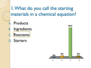 1. What do you call the starting
 materials in a chemical equation?
A.   Products
                                91%
B.   Ingredients
C.   Reactants
D.   Starters


                           4%         4%
                      0%
                      A.   B.    C.    D.
 