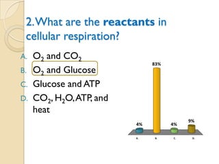 2. What are the reactants in
 cellular respiration?
A.   O2 and CO2
                               83%
B.   O2 and Glucose
C.   Glucose and ATP
D.   CO2, H2O, ATP, and
     heat
                                          9%
                          4%         4%

                          A.   B.    C.    D.
 