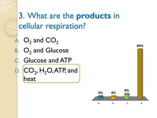 3. What are the products in
 cellular respiration?
A.   O2 and CO2
                                         84%
B.   O2 and Glucose
C.   Glucose and ATP
D.   CO2, H2O, ATP, and
     heat
                                    8%
                          4%   4%

                          A.   B.   C.    D.
 