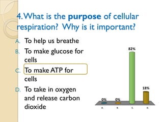 4. What is the purpose of cellular
respiration? Why is it important?
A.   To help us breathe
B.   To make glucose for             82%


     cells
C.   To make ATP for
     cells
D.   To take in oxygen                     18%

     and release carbon    0%   0%

     dioxide               A.   B.    C.    D.
 