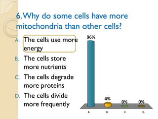 6. Why do some cells have more
mitochondria than other cells?
                          96%
A.   The cells use more
     energy
B.   The cells store
     more nutrients
C.   The cells degrade
     more proteins
D.   The cells divide           4%
     more frequently                 0%   0%
                          A.    B.   C.    D.
 