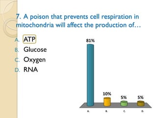 7. A poison that prevents cell respiration in
mitochondria will affect the production of…

A.   ATP                 81%

B.   Glucose
C.   Oxygen
D.   RNA


                               10%
                                     5%    5%

                         A.     B.    C.        D.
 