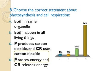 8. Choose the correct statement about
photosynthesis and cell respiration:
A.   Both in same                            74%
     organelle
B.   Both happen in all
     living things
C.   P produces carbon
                                      17%
     dioxide, and CR uses
                            4%   4%
     carbon dioxide
D.   P stores energy and    A.   B.     C.    D.




     CR releases energy
 