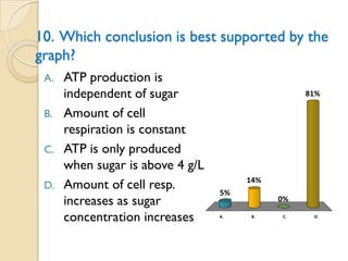 10. Which conclusion is best supported by the
graph?
 A. ATP production is
    independent of sugar                        81%

 B. Amount of cell
    respiration is constant
 C. ATP is only produced
    when sugar is above 4 g/L
 D. Amount of cell resp.
                                     14%
                                5%
    increases as sugar                     0%

    concentration increases     A.   B.    C.    D.
 