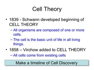 Cell Theory 1839 - Schwann developed beginning of CELL THEORY All organisms are composed of one or more cells. The cell is the basic unit of life in all living things. 1858 – Virchow added to CELL THEORY All cells come from existing cells Make a timeline of Cell Discovery 
