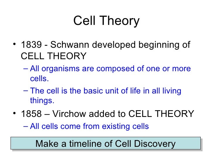 cell theory timeline