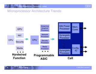 Hardware and Software Architectures for the CELL BROADBAND ENGINE ...