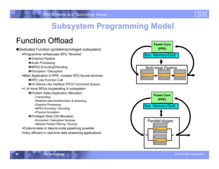 Application Processor Subsystem Hardware and Software Architectures for the CELL BROADBAND ENGINE ...