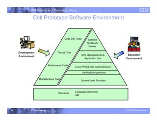 Hardware and Software Architectures for the CELL BROADBAND ENGINE ...