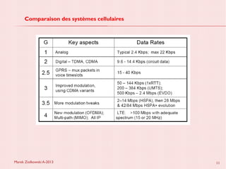 Marek Ziolkowski A-2013 11
Comparaison des systèmes cellulaires
 