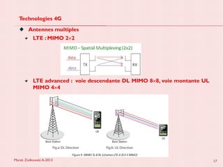 Marek Ziolkowski A-2013 17
Technologies 4G
Antennes multiples
LTE : MIMO 2×2
LTE advanced : voie descendante DL MIMO 8×8, voie montante UL
MIMO 4×4
 