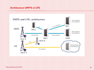 Marek Ziolkowski A-2013 20
Architecture UMTS et LTE
 