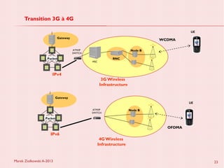 Marek Ziolkowski A-2013 23
Transition 3G à 4G
Gateway
Packet
IPv4
ATM/IP
SWITCH
WCDMA
Node B
RNC
MSC
3GWireless
Infrastructure
Gateway
Packet
IPv6
ATM/IP
SWITCH
OFDMA
Node B
4GWireless
Infrastructure
UE
UE
 