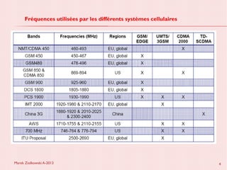 Marek Ziolkowski A-2013 4
Fréquences utilisées par les différents systèmes cellulaires
 