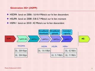 Marek Ziolkowski A-2013 5
HSDPA lancé en 2006 : 1à14,4 Mbits/s sur le lien descendant
HSUPA lancé en 2008 : 0.8-5.7 Mbits/s sur le lien montant
HSPA+ lancé en 2010 : 42 Mbits/s sur le lien descendant
UMTS 99
WCDMA
3GPP UMTS 4
NGN
UMTS 5
HSDPA
UMTS 6
HSUPA
UMTS 7
HSPA+
4G
Long Term
Evolution
Broadband
downloads
Broadband
uploads
Extended
capacity
DL: 384 Kbps
UL: 384 Kbps
DL: 14.4 Mb/s
UL: 5.7 Mb/s
DL: 42 Mb/s
UL: 11 Mb/s
Génération 3G+ (3GPP)
 