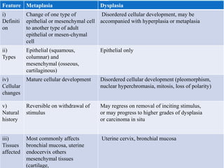 Feature Metaplasia Dysplasia
i)
Definiti
on
Change of one type of
epithelial or mesenchymal cell
to another type of adult
epithelial or mesen-chymal
cell
Disordered cellular development, may be
accompanied with hyperplasia or metaplasia
ii)
Types
Epithelial (squamous,
columnar) and
mesenchymal (osseous,
cartilaginous)
Epithelial only
iv)
Cellular
changes
Mature cellular development Disordered cellular development (pleomorphism,
nuclear hyperchromasia, mitosis, loss of polarity)
v)
Natural
history
Reversible on withdrawal of
stimulus
May regress on removal of inciting stimulus,
or may progress to higher grades of dysplasia
or carcinoma in situ
iii)
Tissues
affected
Most commonly affects
bronchial mucosa, uterine
endocervix others
mesenchymal tissues
(cartilage,
Uterine cervix, bronchial mucosa
 