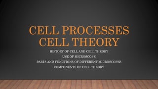 CELL PROCESSES
CELL THEORY
HISTORY OF CELL AND CELL THEORY
USE OF MICROSCOPE
PARTS AND FUNCTIONS OF DIFFERENT MICROSCOPES
COMPONENTS OF CELL THEORY
 