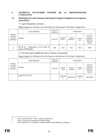 FR 53 FR
3. INCIDENCE FINANCIÈRE ESTIMÉE DE LA PROPOSITION/DE
L’INITIATIVE
3.1. Rubrique(s) du cadre financier pluriannuel et ligne(s) budgétaire(s) de dépenses
concernée(s)
 Lignes budgétaires existantes
Dans l’ordre des rubriques du cadre financier pluriannuel et des lignes budgétaires.
Rubrique
du cadre
financier
pluriannuel
Ligne budgétaire
Nature de
la dépense
Participation
Numéro
CD/CND40
de pays
AELE41
de pays
candidats42 de pays
tiers
au sens de
l’article 21,
paragraphe 2,
point b), du
règlement
financier
2 06 06 01 - Programme «L’UE pour la
santé» (EU4Health)
CD OUI OUI OUI NON
 Nouvelles lignes budgétaires dont la création est demandée
Dans l’ordre des rubriques du cadre financier pluriannuel et des lignes budgétaires.
Rubrique
du cadre
financier
pluriannuel
Ligne budgétaire
Nature de
la dépense
Participation
Numéro
CD/CND
de pays
AELE
de pays
candidats
de pays
tiers
au sens de
l’article 21,
paragraphe 2,
point b), du
règlement
financier
[XX.YY.YY.YY] OUI/NO
N
OUI/NON
OUI/NO
N
OUI/NON
40
CD = crédits dissociés / CND = crédits non dissociés.
41
AELE: Association européenne de libre-échange.
42
Pays candidats et, le cas échéant, candidats potentiels des Balkans occidentaux.
 