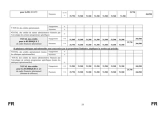 FR 55 FR
pour la DG SANTE
Paiements
=2a+2b
+3
25,750 51,500 51,500 51,500 51,500 51,500 51,500
25,750
360,500
 TOTAL des crédits opérationnels
Engagements 4)
Paiements 5)
TOTAL des crédits de nature administrative financés par
l’enveloppe de certains programmes spécifiques
6)
TOTAL des crédits
pour la RUBRIQUE 2
du cadre financier pluriannuel
Engagements =4+6
51,500 51,500 51,500 51,500 51,500 51,500 51,500 360,500
Paiements =5+6
25,750 51,500 51,500 51,500 51,500 51,500 51,500
25,750
360,500
Si plusieurs rubriques opérationnelles sont concernées par la proposition/l’initiative, dupliquer la section qui précède:
TOTAL des crédits opérationnels (toutes
les rubriques opérationnelles)
Engagements 4)
Paiements 5)
TOTAL des crédits de nature administrative financés par
l’enveloppe de certains programmes spécifiques (toutes les
rubriques opérationnelles) 6)
TOTAL des crédits
pour les RUBRIQUES 1 à 4
du cadre financier pluriannuel
(Montant de référence)
Engagements =4+6 51,500 51,500 51,500 51,500 51,500 51,500 51,500 360,500
Paiements =5+6 25,750 51,500 51,500 51,500 51,500 51,500 51,500
25,750
360,500
 