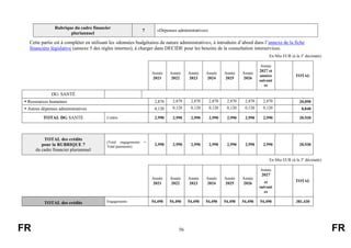 FR 56 FR
Rubrique du cadre financier
pluriannuel
7 «Dépenses administratives»
Cette partie est à compléter en utilisant les «données budgétaires de nature administrative», à introduire d’abord dans l’annexe de la fiche
financière législative (annexe 5 des règles internes), à charger dans DECIDE pour les besoins de la consultation interservices.
En Mio EUR (à la 3e
décimale)
Année
2021
Année
2022
Année
2023
Année
2024
Année
2025
Année
2026
Année
2027 et
années
suivant
es
TOTAL
DG: SANTÉ
 Ressources humaines 2,870 2,870 2,870 2,870 2,870 2,870 2,870 20,090
 Autres dépenses administratives 0,120 0,120 0,120 0,120 0,120 0,120 0,120 0,840
TOTAL DG SANTE Crédits 2,990 2,990 2,990 2,990 2,990 2,990 2,990 20,930
TOTAL des crédits
pour la RUBRIQUE 7
du cadre financier pluriannuel
(Total engagements =
Total paiements) 2,990 2,990 2,990 2,990 2,990 2,990 2,990 20,930
En Mio EUR (à la 3e
décimale)
Année
2021
Année
2022
Année
2023
Année
2024
Année
2025
Année
2026
Année
2027
et
suivant
es
TOTAL
TOTAL des crédits Engagements 54,490 54,490 54,490 54,490 54,490 54,490 54,490 381,430
 