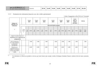 FR 57 FR
pour les RUBRIQUES 1 à 7
du cadre financier pluriannuel Paiements 28,740 54,490 54,490 54,490 54,490 54,490 54,490 25,750 381,430
3.2.2. Estimation des réalisations financées avec des crédits opérationnels
Crédits d’engagement en Mio EUR (à la 3e
décimale)
Indiquer les
objectifs et les
réalisations

Année
2021
Année
2022
Année
2023
Année
2024
Année
2025
Année
2026
Année
2027 et
années
suivantes
TOTAL
RÉALISATIONS (outputs)
T
y
p
e
44
Coût
moye
n
Nbre
Coût
Nbre
Coût
Nbre
Coût
Nbre
Coût
Nbre
Coût
Nbre
Coût
Nbre
Coût
Nbre
total
Coût
total
OBJECTIF SPÉCIFIQUE nº 1
Renforcer les capacités de
préparation
Plan de préparation
de l’Union, éléments
de préparation
interrégionale
1,000 1,000 1,000 1,000 1,000 1,000 1,000 7,000
Plateforme de
préparation pour les
rapports et les profils
par pays dans SAPR
+ audits
6,000 6,000 6,000 6,000 6,000 6,000 6,000 42,000
44
Les réalisations se réfèrent aux produits et services qui seront fournis (par exemple: nombre d’échanges d’étudiants financés, nombre de km de routes construites,
etc.).
 