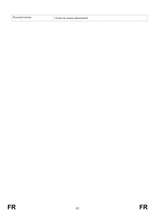 FR 62 FR
Personnel externe Tâches de soutien administratif
 