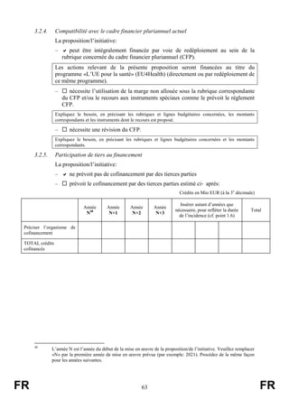 FR 63 FR
3.2.4. Compatibilité avec le cadre financier pluriannuel actuel
La proposition/l’initiative:
–  peut être intégralement financée par voie de redéploiement au sein de la
rubrique concernée du cadre financier pluriannuel (CFP).
Les actions relevant de la présente proposition seront financées au titre du
programme «L’UE pour la santé» (EU4Health) (directement ou par redéploiement de
ce même programme).
–  nécessite l’utilisation de la marge non allouée sous la rubrique correspondante
du CFP et/ou le recours aux instruments spéciaux comme le prévoit le règlement
CFP.
Expliquez le besoin, en précisant les rubriques et lignes budgétaires concernées, les montants
correspondants et les instruments dont le recours est proposé.
–  nécessite une révision du CFP.
Expliquez le besoin, en précisant les rubriques et lignes budgétaires concernées et les montants
correspondants.
3.2.5. Participation de tiers au financement
La proposition/l’initiative:
–  ne prévoit pas de cofinancement par des tierces parties
–  prévoit le cofinancement par des tierces parties estimé ci‑ après:
Crédits en Mio EUR (à la 3e
décimale)
Année
N48
Année
N+1
Année
N+2
Année
N+3
Insérer autant d’années que
nécessaire, pour refléter la durée
de l’incidence (cf. point 1.6)
Total
Préciser l’organisme de
cofinancement
TOTAL crédits
cofinancés
48
L’année N est l’année du début de la mise en œuvre de la proposition/de l’initiative. Veuillez remplacer
«N» par la première année de mise en œuvre prévue (par exemple: 2021). Procédez de la même façon
pour les années suivantes.
 