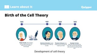 Learn about It
Birth of the Cell Theory
Development of cell theory
 