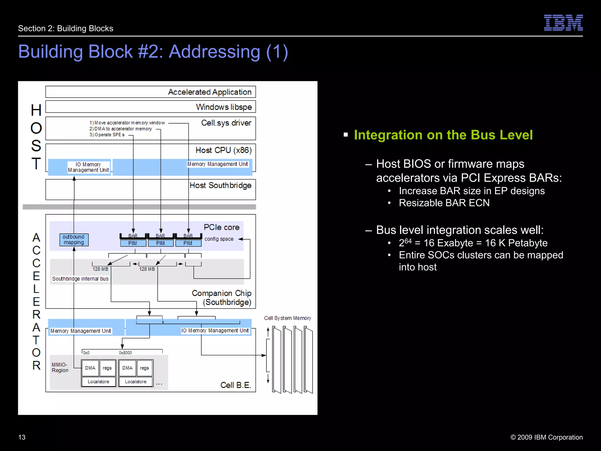 Building Block #2: Addressing (1)Section 2: Building BlocksIntegration on the Bus LevelHost BIOS or firmware maps accelerators via PCI Express BARs:Increase BAR size in EP designsResizable BAR ECNBus level integration scales well:264 = 16 Exabyte = 16 K PetabyteEntire SOCs clusters can be mapped into host13