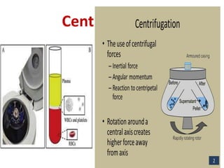 Centrifugation
 