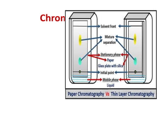 Chromatography
 