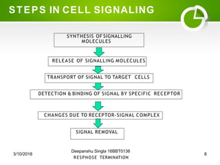 CELL SIGNALLING: Mechanism and Current trends | PDF