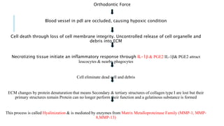 Orthodontic Force
Blood vessel in pdl are occluded, causing hypoxic condition
Cell death through loss of cell membrane integrity. Uncontrolled release of cell organelle and
debris into ECM
Necrotizing tissue initiate an inflammatory response through IL-1β & PGE2 IL-1β& PGE2 attract
leucocytes & nearby phagocytes
Cell eliminate dead cell and debris
ECM changes by protein denaturation that means Secondary & tertiary structures of collagen type I are lost but their
primary structures remain Protein can no longer perform their function and a gelatinous substance is formed
This process is called Hyalinization & is mediated by enzymes from Matrix Metalloproteinase Family (MMP-1, MMP-
8,MMP-13)
 