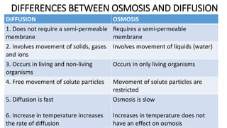 DIFFERENCES BETWEEN OSMOSIS AND DIFFUSION
DIFFUSION OSMOSIS
1. Does not require a semi-permeable
membrane
Requires a semi-permeable
membrane
2. Involves movement of solids, gases
and ions
Involves movement of liquids (water)
3. Occurs in living and non-living
organisms
Occurs in only living organisms
4. Free movement of solute particles Movement of solute particles are
restricted
5. Diffusion is fast
6. Increase in temperature increases
the rate of diffusion
Osmosis is slow
Increases in temperature does not
have an effect on osmosis
 