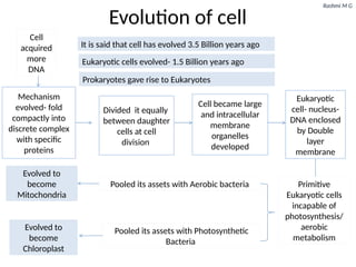 Cell biology(Introduction, Discovery, evolution of cell, Cell theory ...