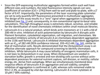 • Since the GFP-expressing multicellular aggregates formed within each well have
different sizes and numbers, the total fluorescence intensity signals can vary
[coefficient of variation (CV) = 27%)] from well-to-well and plate-to-plate, with a Z’
factor of 0.47. Importantly, the parameters of the laser scanning plate cytometer
are set to only quantify GFP fluorescence presented in multicellular aggregates.
The design of the assay results in a “zero” signal when aggregation is completely
inhibited (see Fig. 1) and, consequently, in non-conventional signal-to-basal ratio
calculations. This high throughput assay is extremely robust, sensitive, and reliable
for the identification of novel chemotaxis inhibitors within small molecule libraries.
• Latrunculin A is a natural product, which binds actin monomers at 1:1 with a Kd of
200 nM in vitro. Inhibition of actin polymerization by latrunculin A disrupts actin
filament formation, cytoskeletal organization, cell migration, and chemotaxis. We
evaluated inhibitory activity of latrunculin A on chemotaxis-dependent aggregation
in the 1536-well format. Latrunculin A inhibited chemotaxis-dependent aggregation
with an IC50 of 282 nM (95% confidence interval, 193–412 nM; Fig. 3A), similar to
that of mammalian cells. Results demonstrated that the Dictyostelium assay is an
effective alternate approach for compound screening to identify chemotaxis
inhibitors. While latrunculin A may cause lethality of oncogenic mammalian cells, it
is not toxic to Dictyostelium in our assay. When Dictyostelium are seeded in
starvation buffer, growth is arrested and non-dividing cells survive without actin-
dependent processes for external nutrient capture, cell division, or motility; cellular
energy, etc. derive from autophagy. When we simultaneously monitored dose
response effects of latrunculin A on aggregation and cell viability, complete
inhibition of aggregation is confirmed at 1 μM, whereas cells remained viable to
93+/−2.3%, as assayed by vital dye staining. Latrunculin A is more cytotoxic at
10 μM (~30% viability).
 