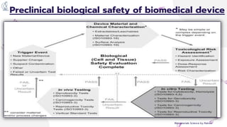 Cell Biomaterial Interactions, immune response with biocompatibility.pptx