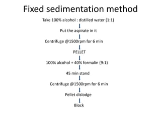 Fixed sedimentation method
Take 100% alcohol : distilled water (1:1)
Put the aspirate in it
Centrifuge @1500rpm for 6 min
PELLET
100% alcohol + 40% formalin (9:1)
45 min stand
Centrifuge @1500rpm for 6 min
Pellet dislodge
Block
 
