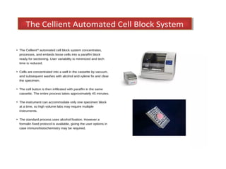 Modern Cell Blocks CELL BLOCK and its diagnostic utility in histopathology | PPTX