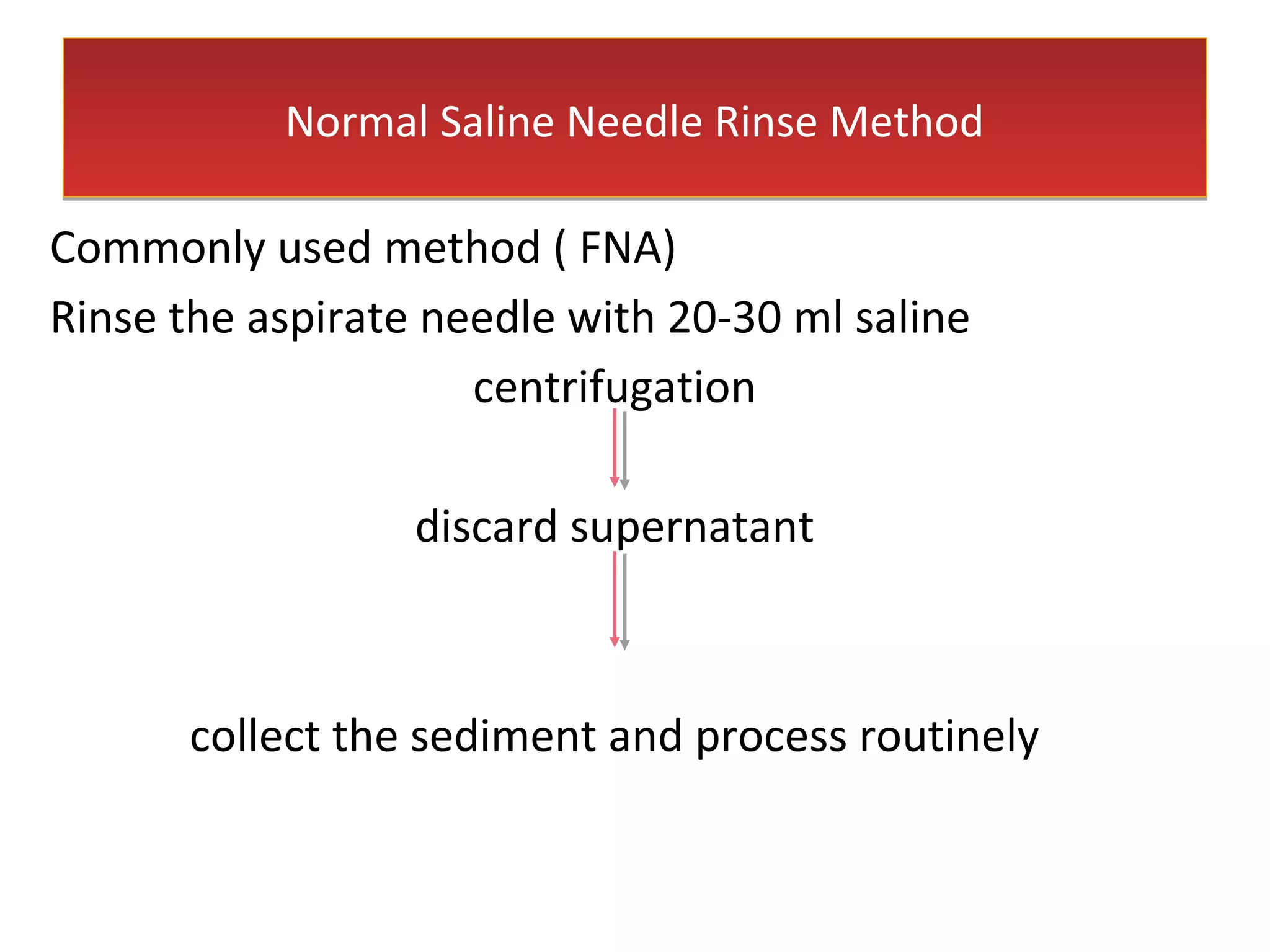 Normal Saline Needle Rinse MethodNormal Saline Needle Rinse Method
Commonly used method ( FNA)
Rinse the aspirate needle with 20-30 ml saline
centrifugation
discard supernatant
collect the sediment and process routinely
 