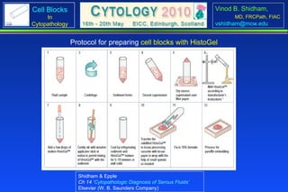 Cell Block Testing Cell blocks in cytol (iac wrkshp i) 5 11-10 | PPS