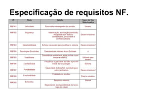 Especificação de requisitos NF.
 