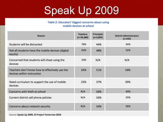 Speak Up 2009