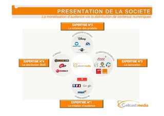 La monétisation d’audience via la distribution de contenus numériques
 